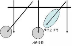 미리보기 이미지